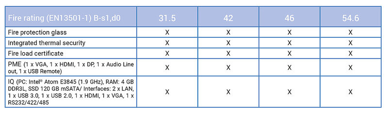 BLO监视器比较类B-s1,d0(大)