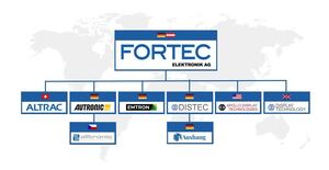 尽管供应链紧张，但FORTEC Elektronik AG在2021/2022年上半年实现了高盈利，并提高了预测